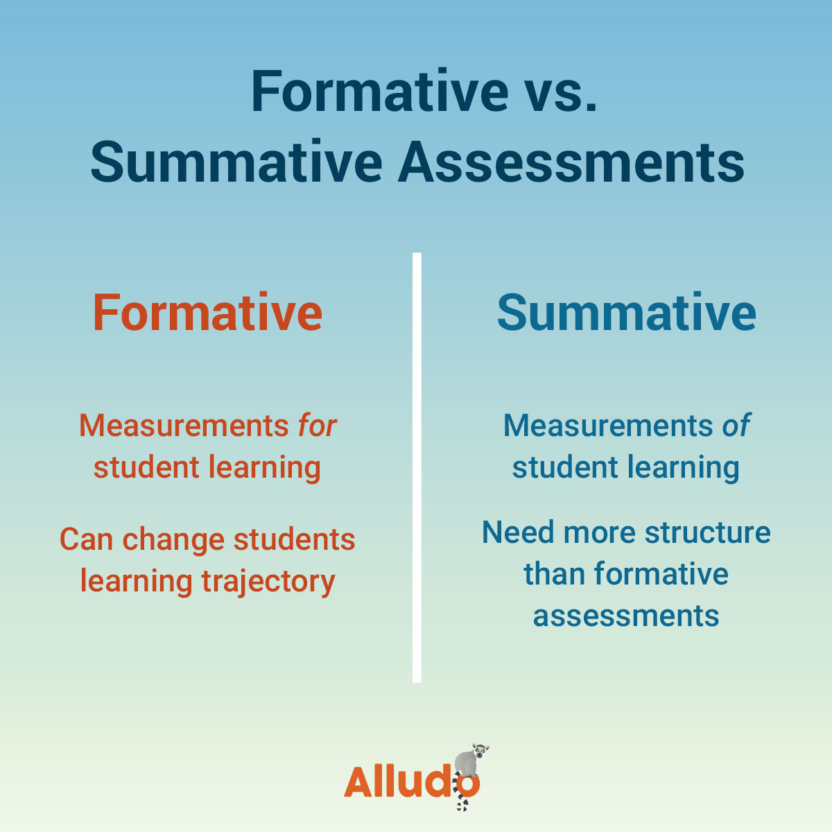 Formative Vs. Summative Assessments: What's The Difference?